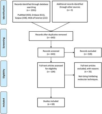 The Perspective of Dysregulated LncRNAs in Alzheimer's Disease: A Systematic Scoping Review